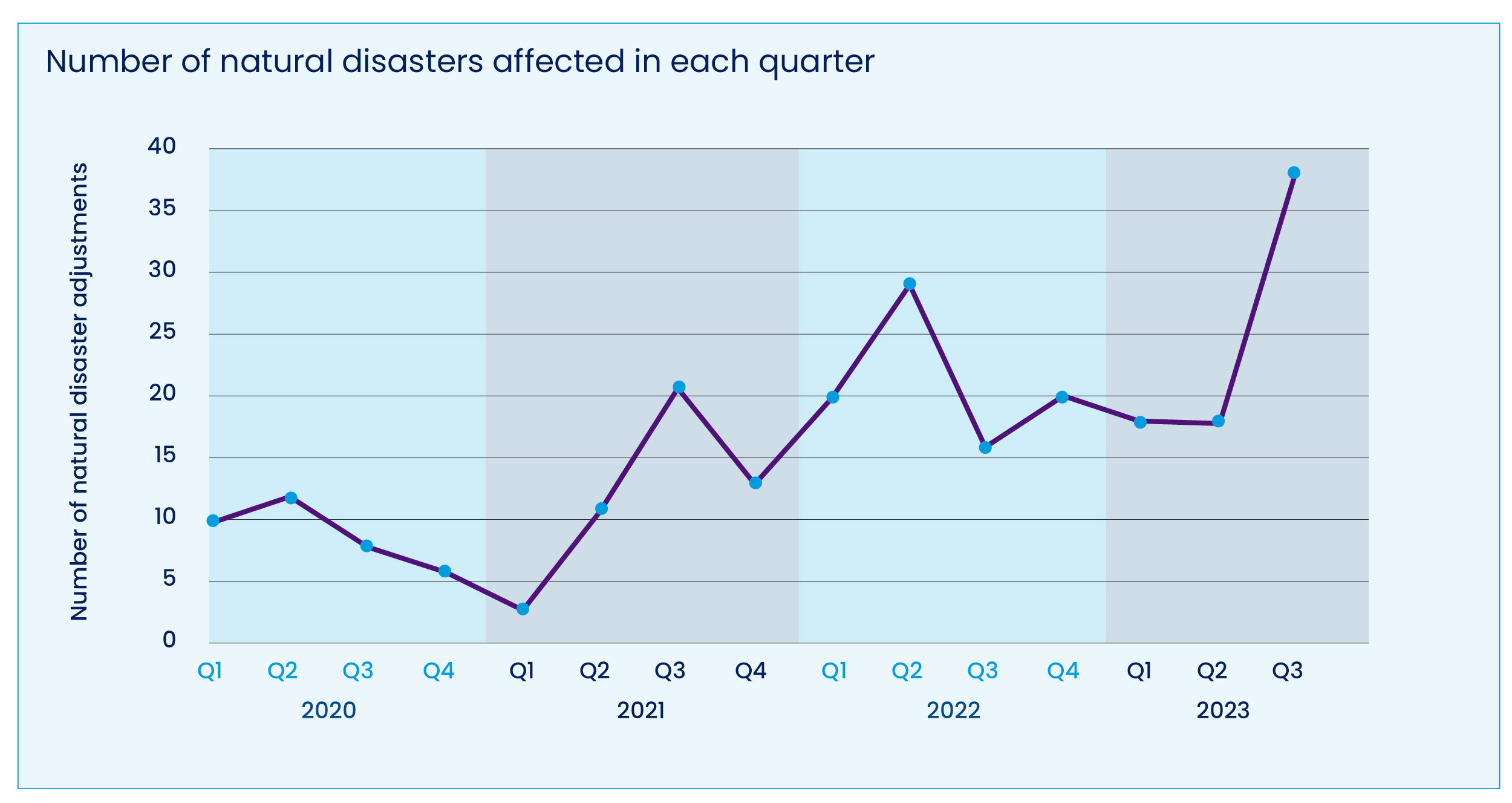 043024 WorldatWork Workspan Daily Natural Disasters Chart.jpg